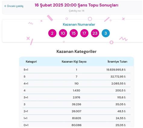şans topu sonuçları 2022|Son dakika: Şans Topu sonuçları belli oldu! 5 Ocak 2022 Şans .